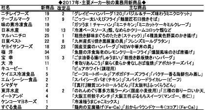 2017年・主要メーカー秋の業務用新商品