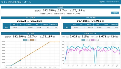 「見える化」のイメージ