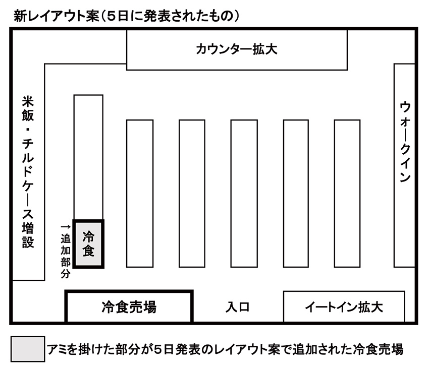 月別推移