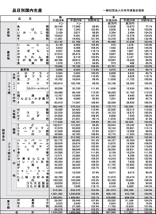 品目別国内生産