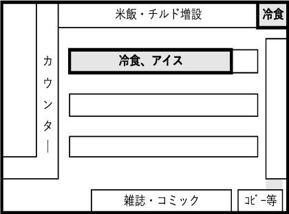 短工期、少投資で切り替え可能な「タイプＦ２」