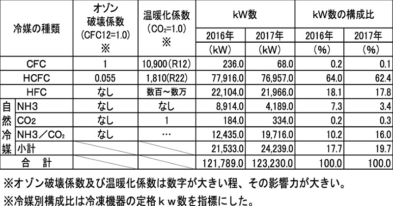 日本冷凍食品協会・環境計画調査