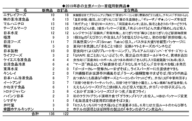 全国8会場で3000人が来場