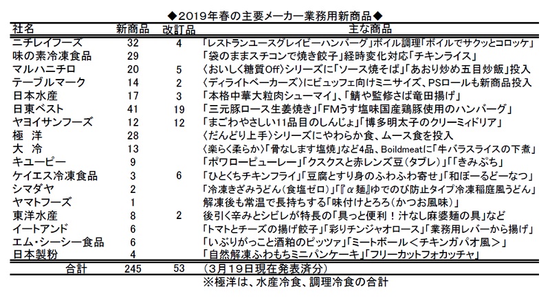 春の業務用新商品