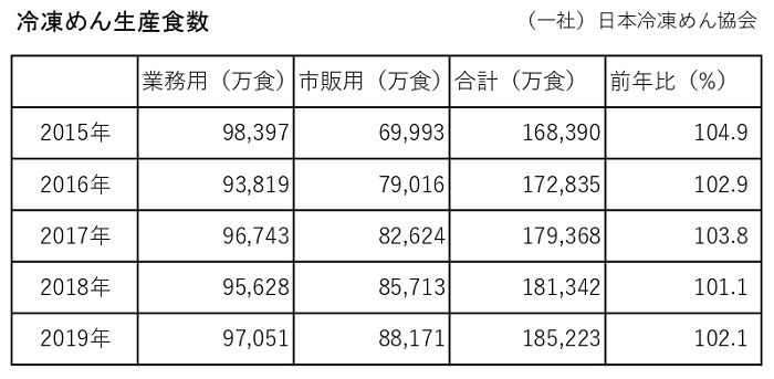 冷凍めん協