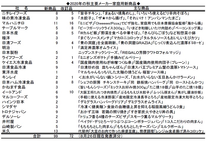 家庭用・秋季新商品